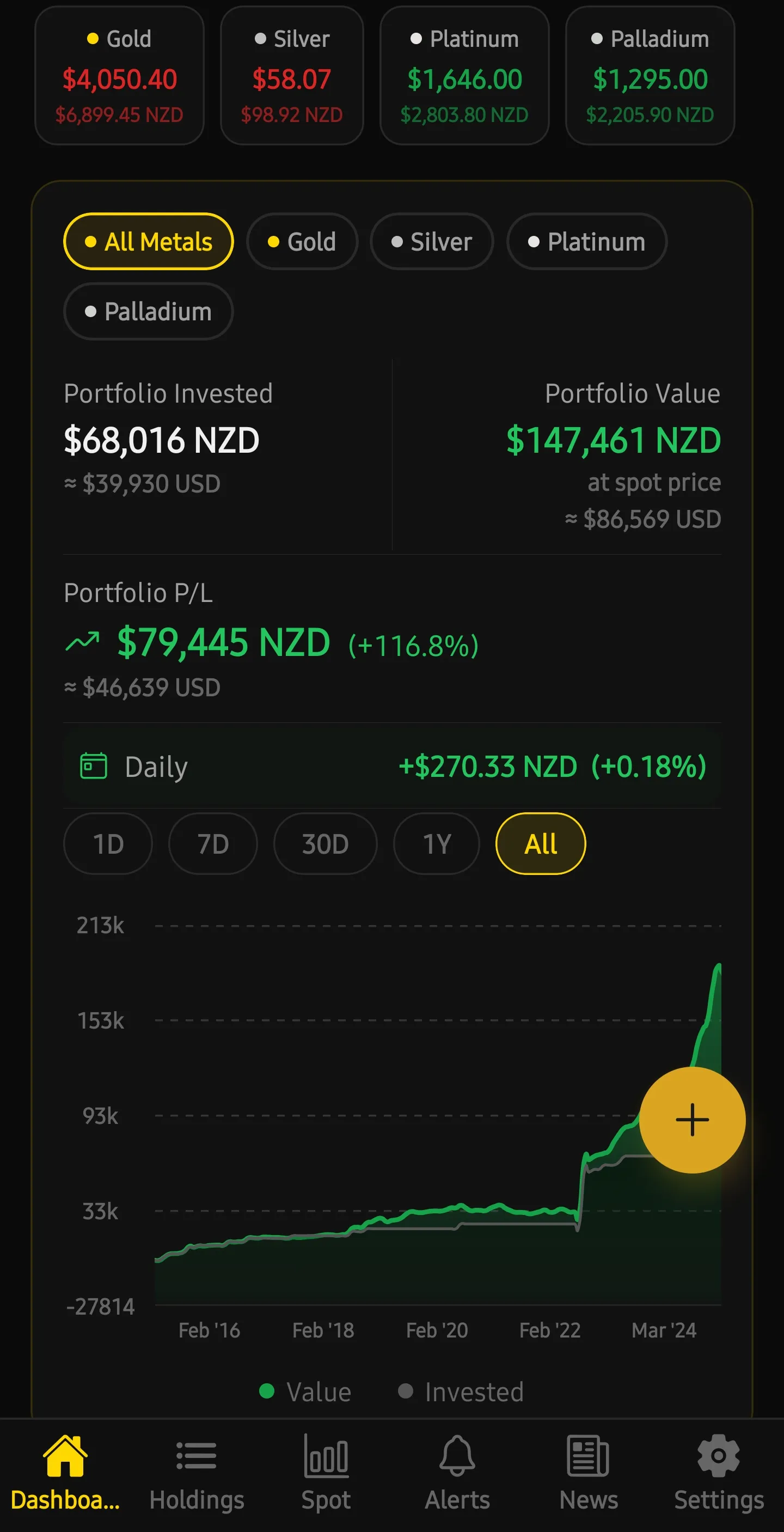 Dashboard · Dark Mode