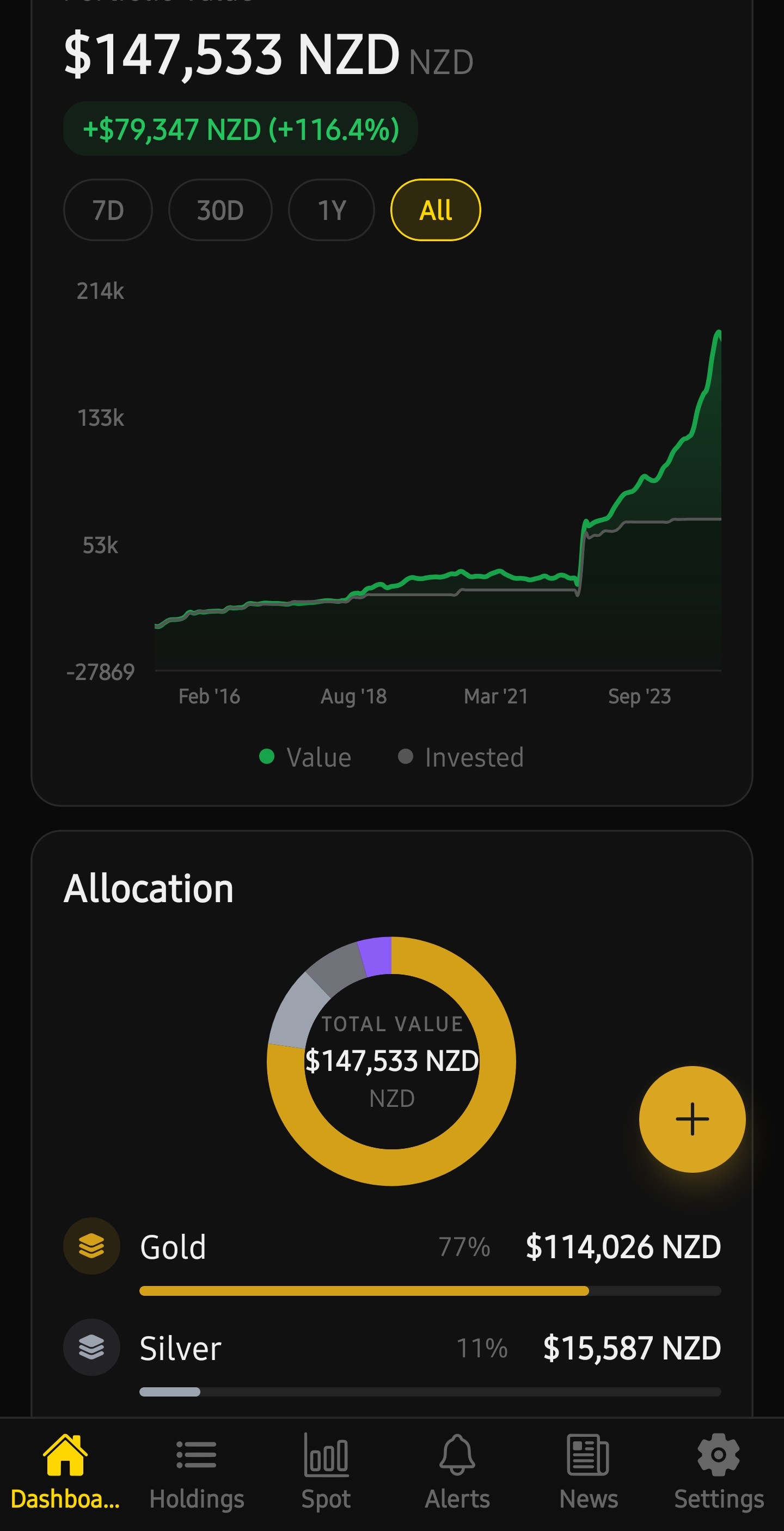 Value Chart & Allocation