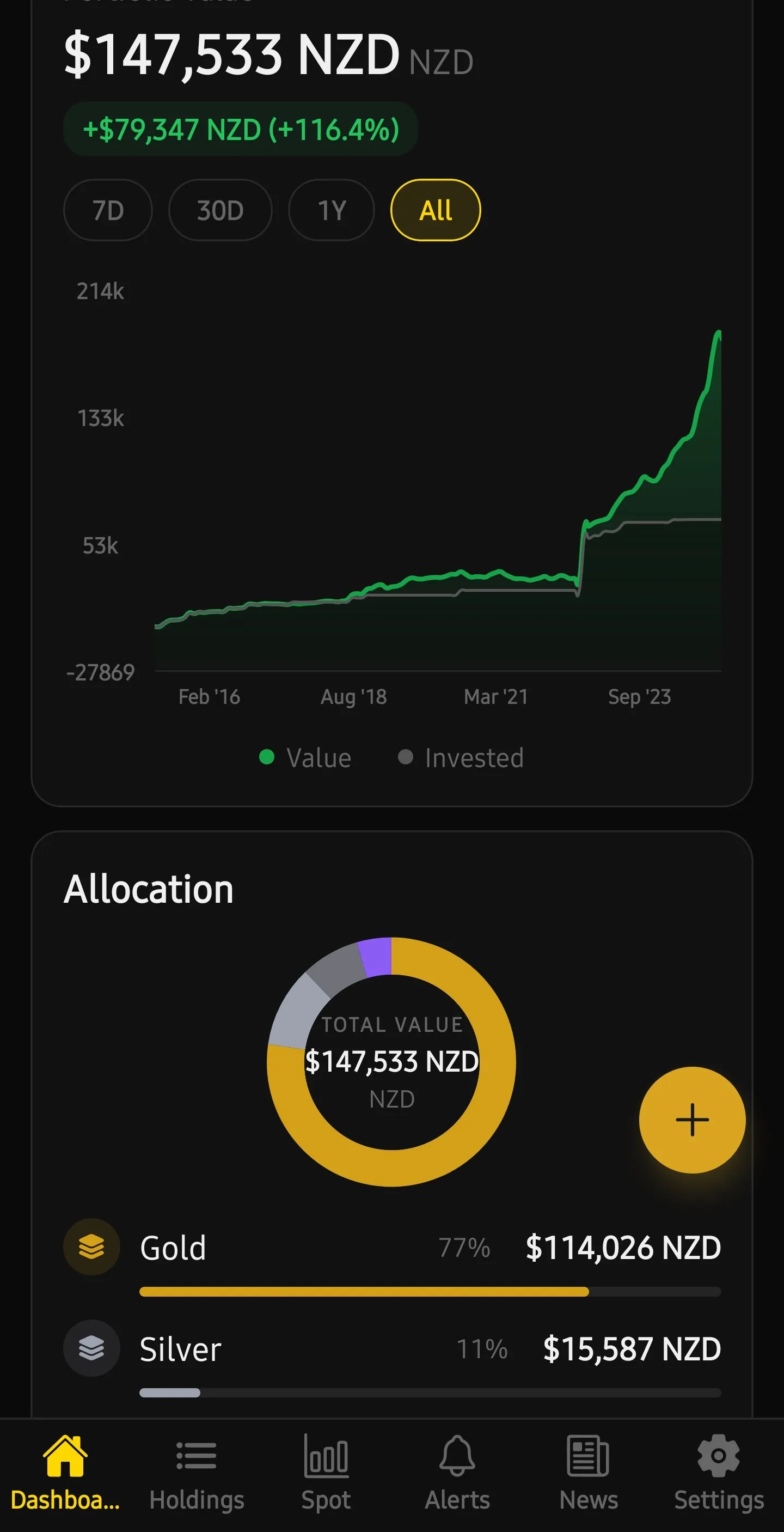 Value Chart · Dark Mode