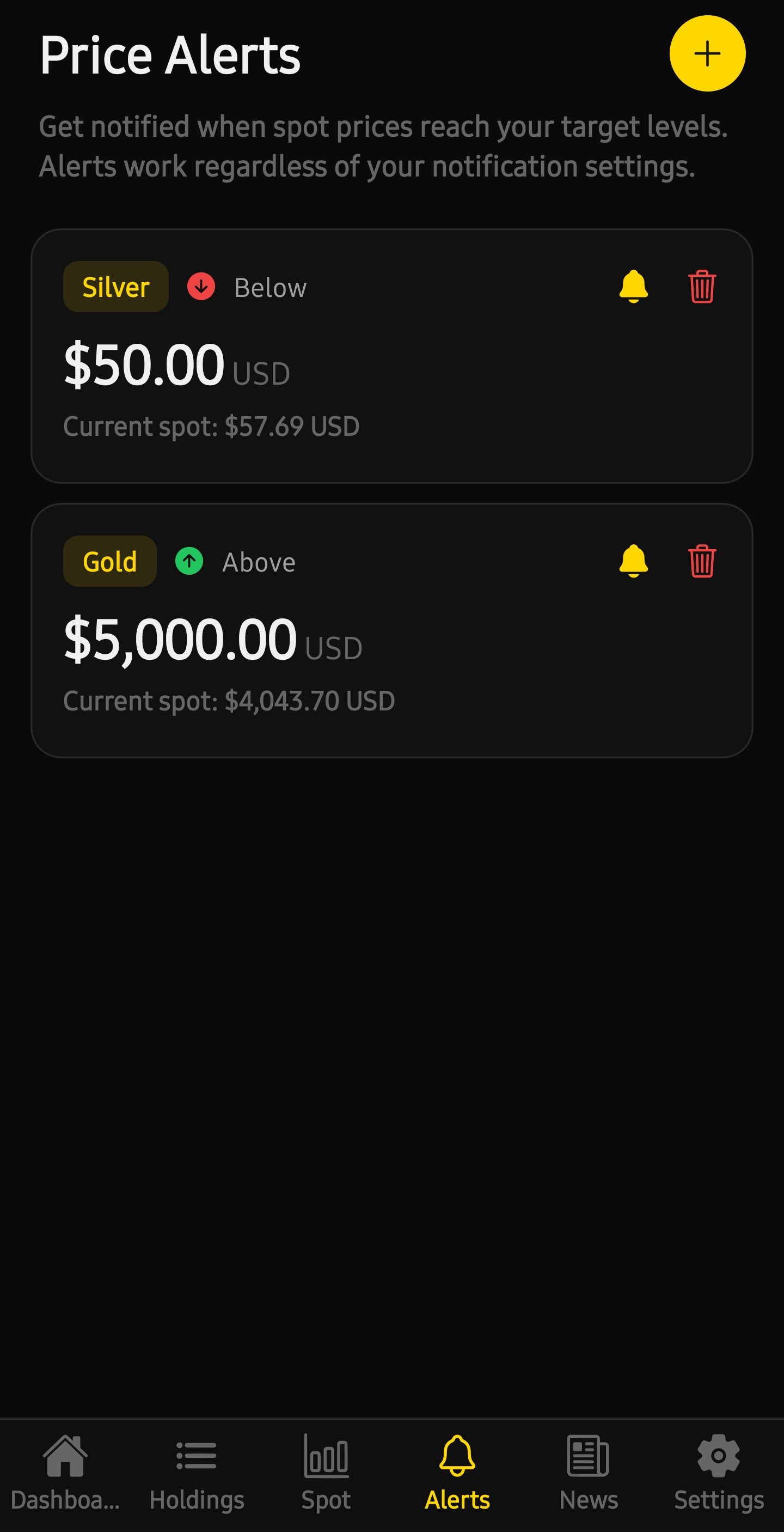 Custom Price Alerts