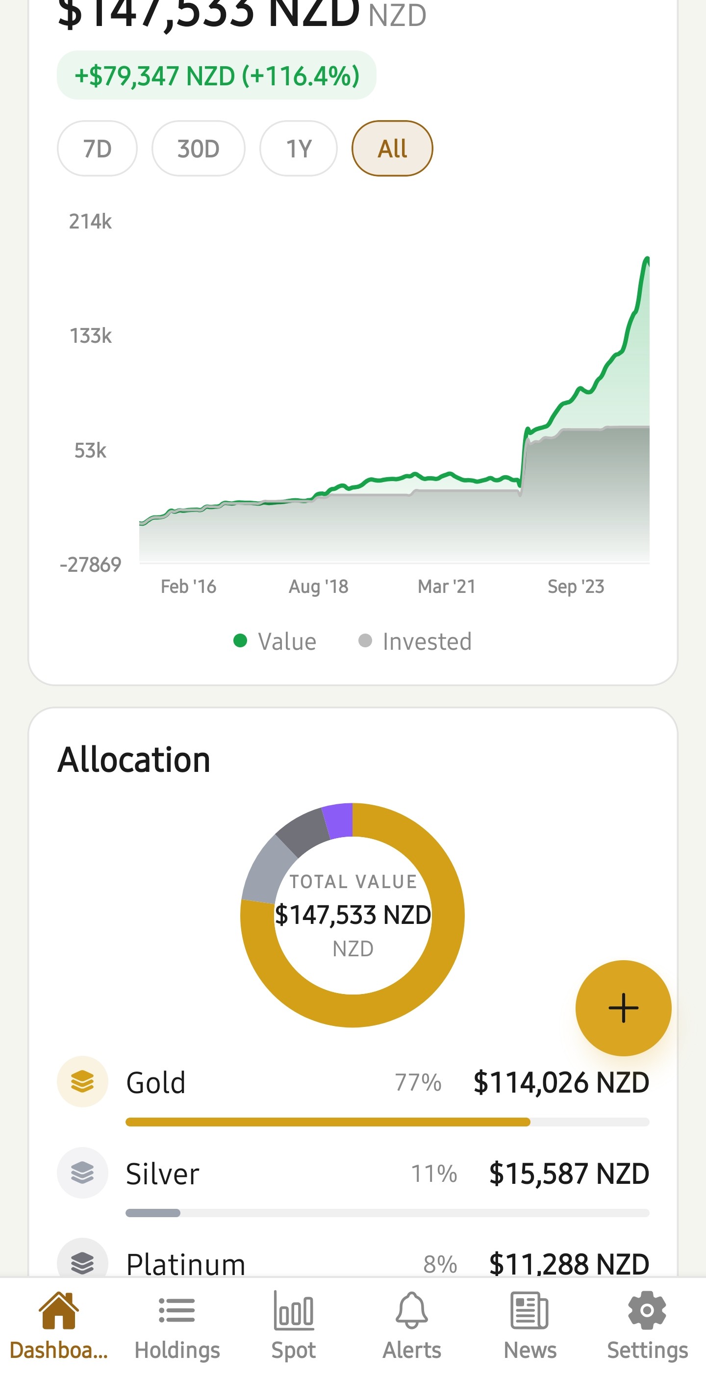 Value Chart · Light Mode