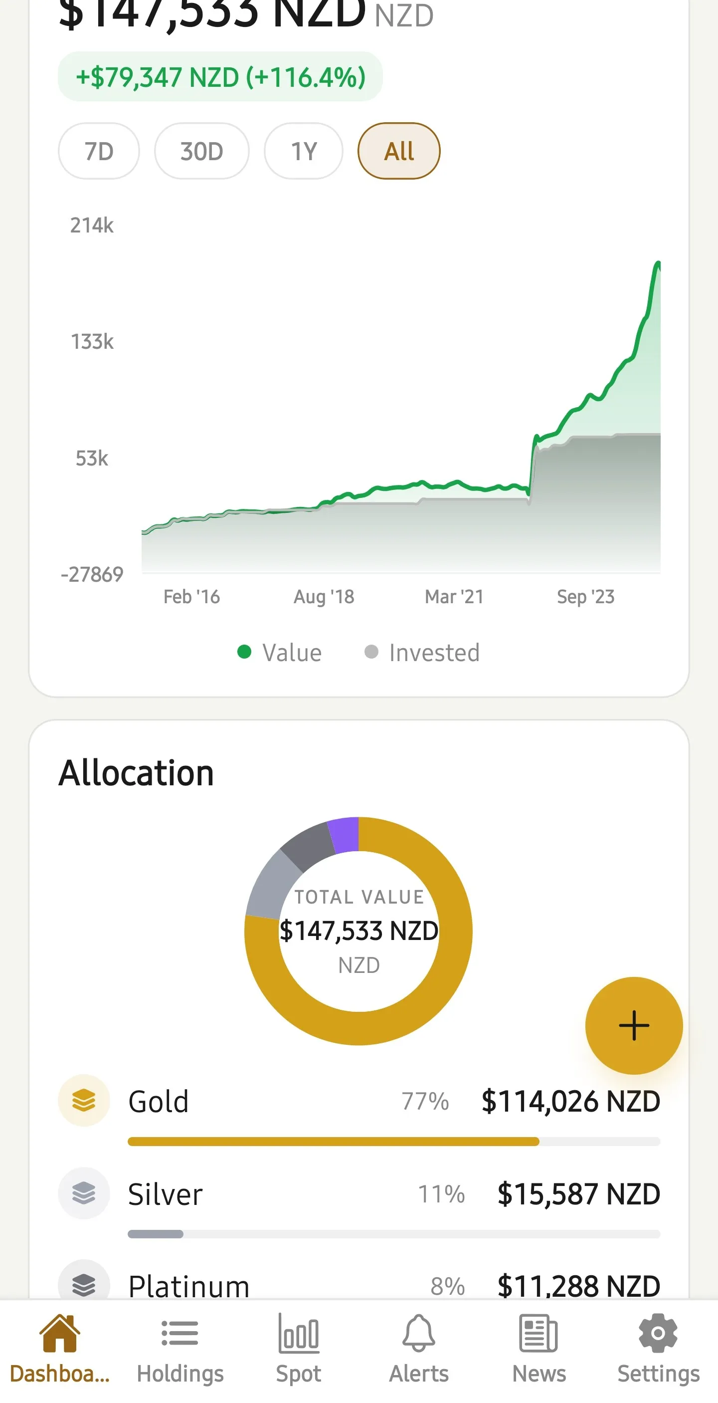 Value Chart & Allocation