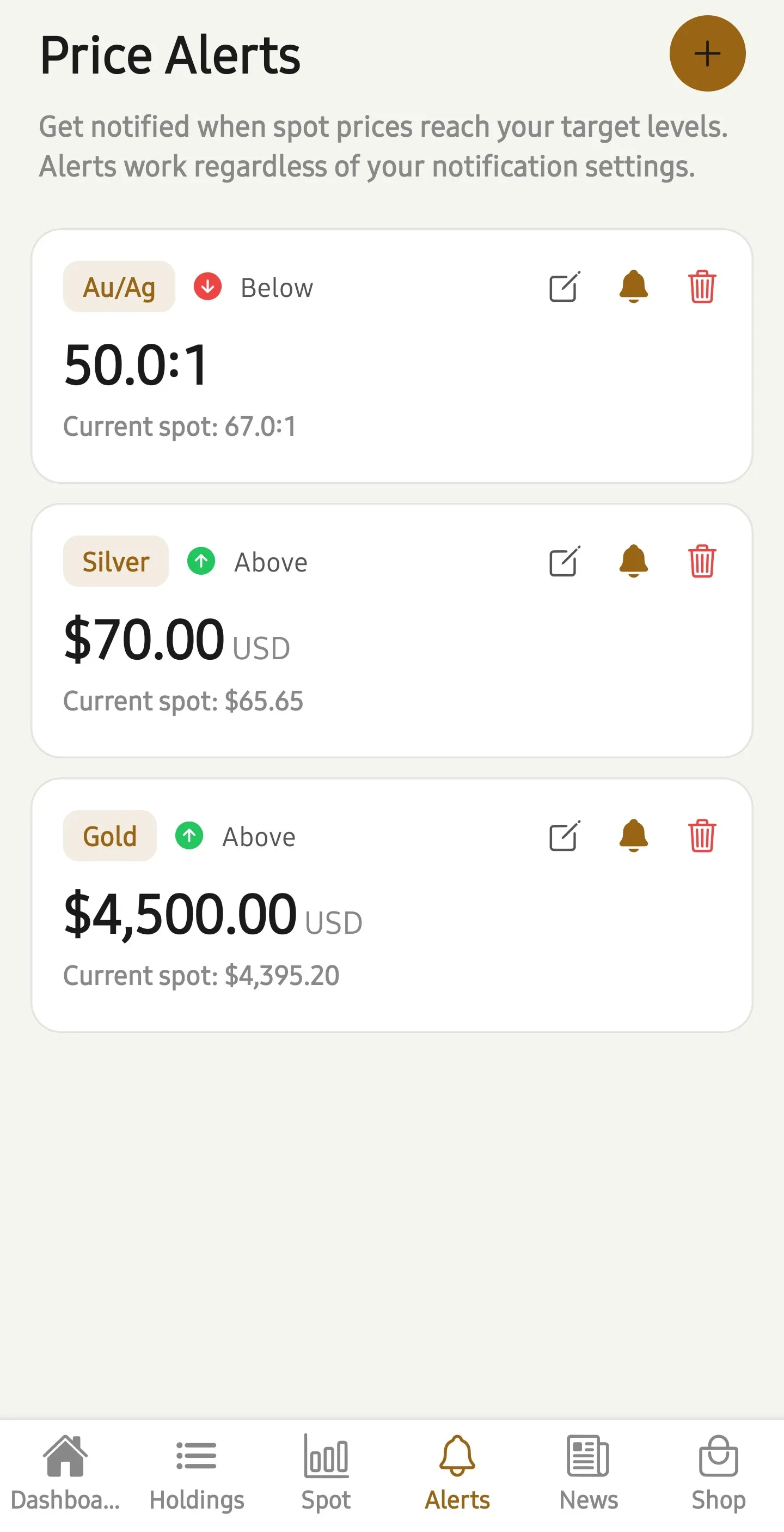 Custom Price Alerts